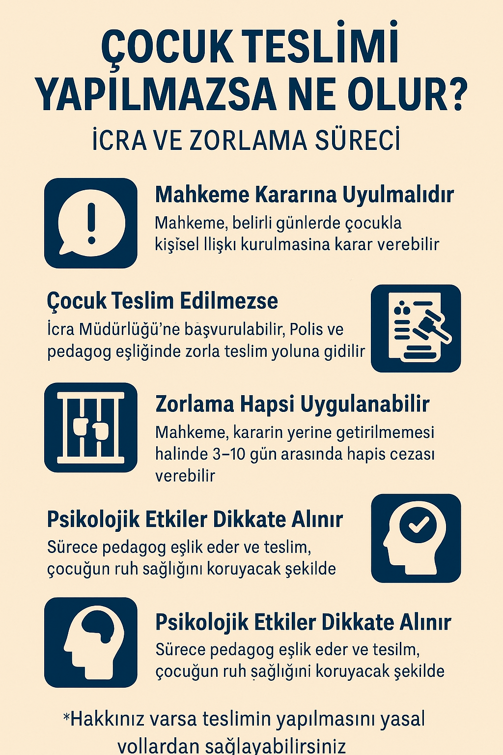 Çocuk Teslimi Yapılmazsa Ne Olur