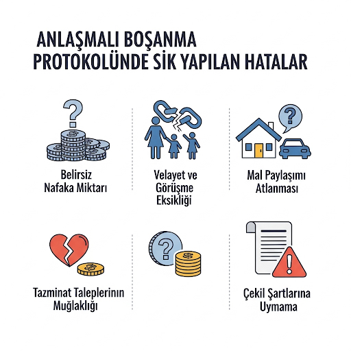 Anlaşmalı Boşanma Protokolü Rehberi